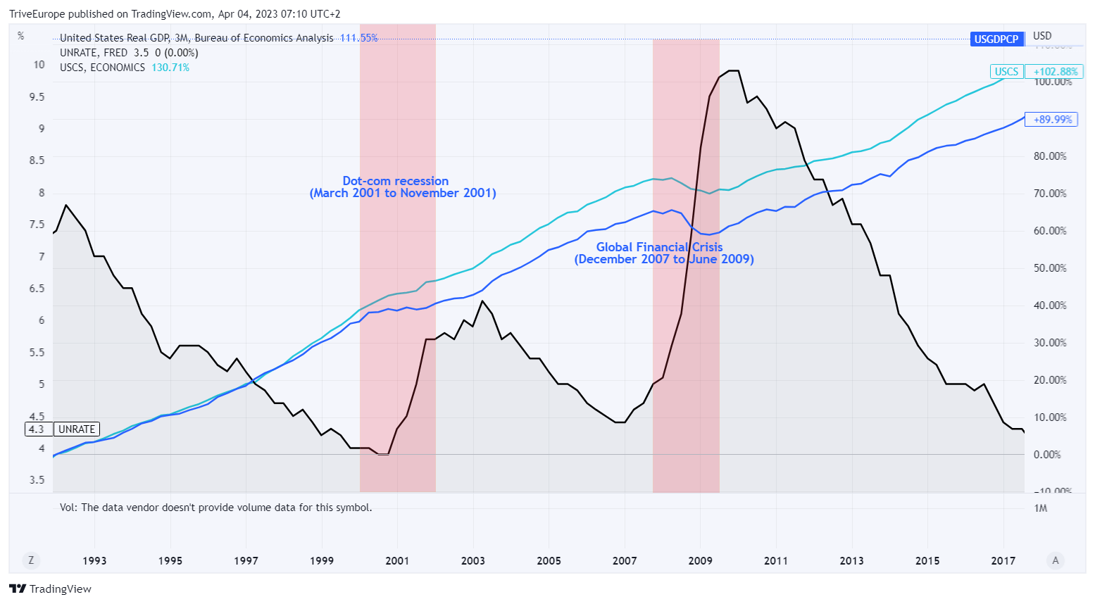 trading-recession-graphic-1