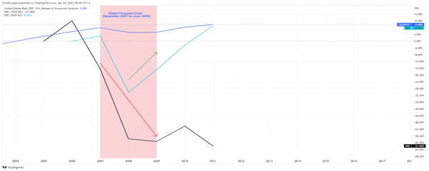 trading-recession-graphic-2
